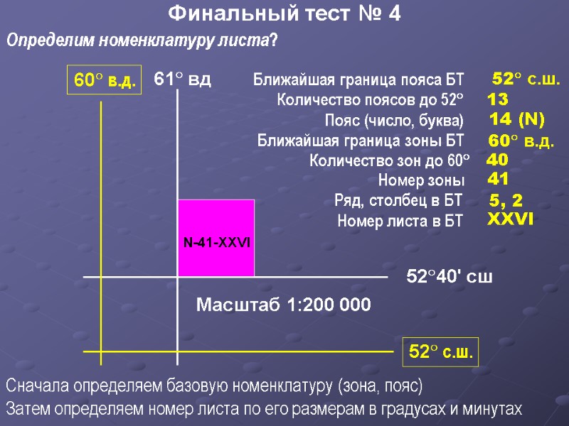 Финальный тест № 4 61 вд 5240' сш Масштаб 1:200 000 Определим номенклатуру листа?